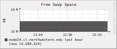 node24.cl.northwestern.edu swap_free